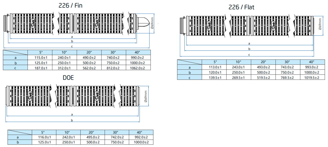 C2043362-4712-461C-96C7-DD90A0D5D568