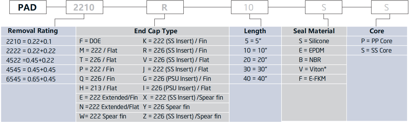 6D6D27E4-0F0D-4EBA-90C7-14661CCE9C37